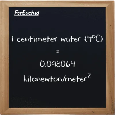 1 centimeter water (4<sup>o</sup>C) is equivalent to 0.098064 kilonewton/meter<sup>2</sup> (1 cmH2O is equivalent to 0.098064 kN/m<sup>2</sup>)